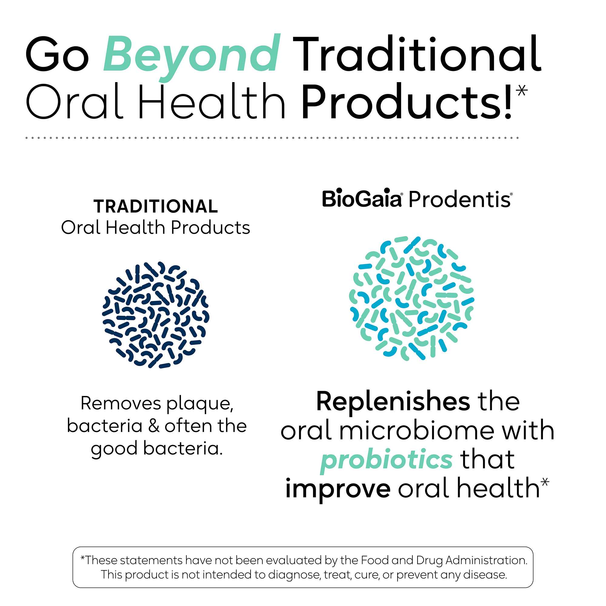 BioGaia Prodentis® - Probiotic Drops